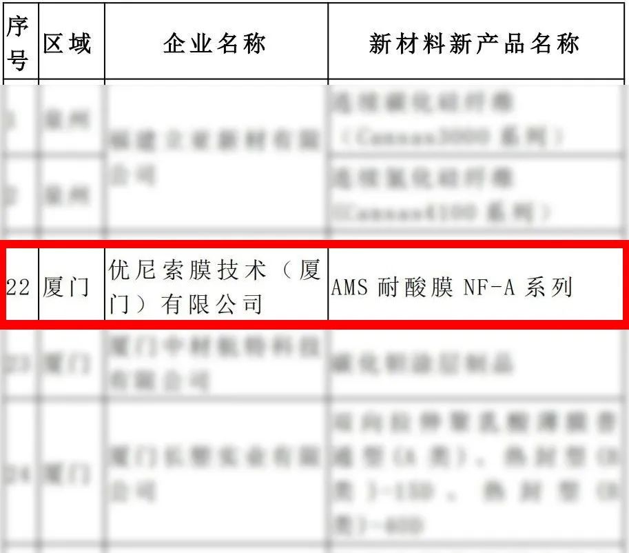 UNISOL�����Ĥ