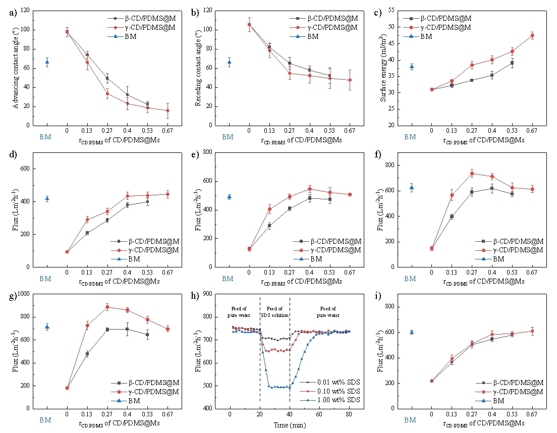 �����Ӷ�̬�Զ�Ĥͨ����Ӱ�����
